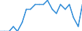 Unit of measure: Thousand passengers / Train category: Total / Geopolitical entity (partner): European Union - 27 countries (2007-2013) / Geopolitical entity (reporting): Latvia