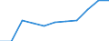 Unit of measure: Thousand passengers / Train category: Total / Geopolitical entity (partner): European Union - 27 countries (2007-2013) / Geopolitical entity (reporting): Hungary