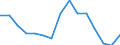 Unit of measure: Thousand passengers / Train category: Total / Geopolitical entity (partner): European Union - 27 countries (2007-2013) / Geopolitical entity (reporting): Poland