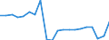 Unit of measure: Thousand passengers / Train category: Total / Geopolitical entity (partner): European Union - 27 countries (2007-2013) / Geopolitical entity (reporting): Romania