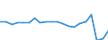 Unit of measure: Thousand passengers / Train category: Total / Geopolitical entity (partner): European Union - 27 countries (2007-2013) / Geopolitical entity (reporting): Slovenia