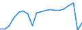 Unit of measure: Thousand passengers / Train category: Total / Geopolitical entity (partner): European Union - 27 countries (2007-2013) / Geopolitical entity (reporting): Slovakia