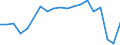 Maßeinheit: Tausend Passagiere / Zugart: Insgesamt / Geopolitische Partnereinheit: Europäische Union - 27 Länder (2007-2013) / Geopolitische Meldeeinheit: Norwegen