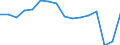 Unit of measure: Thousand passengers / Train category: Total / Geopolitical entity (partner): European Union - 27 countries (2007-2013) / Geopolitical entity (reporting): Switzerland