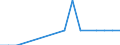 Unit of measure: Thousand passengers / Train category: Total / Geopolitical entity (partner): Belgium / Geopolitical entity (reporting): Denmark