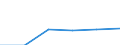 Unit of measure: Thousand passengers / Train category: Total / Geopolitical entity (partner): Belgium / Geopolitical entity (reporting): France