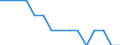 Unit of measure: Thousand passengers / Train category: Total / Geopolitical entity (partner): Belgium / Geopolitical entity (reporting): Poland