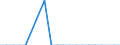 Unit of measure: Thousand passengers / Train category: Total / Geopolitical entity (partner): Belgium / Geopolitical entity (reporting): Romania