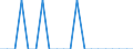 Unit of measure: Thousand passengers / Train category: Total / Geopolitical entity (partner): Belgium / Geopolitical entity (reporting): Slovenia