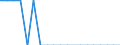 Unit of measure: Thousand passengers / Train category: Total / Geopolitical entity (partner): Belgium / Geopolitical entity (reporting): Slovakia