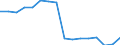 Unit of measure: Thousand passengers / Train category: Total / Geopolitical entity (partner): Belgium / Geopolitical entity (reporting): Switzerland