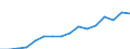 Unit of measure: Thousand passengers / Train category: Total / Geopolitical entity (partner): Belgium / Geopolitical entity (reporting): United Kingdom