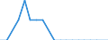 Unit of measure: Thousand passengers / Train category: Total / Geopolitical entity (partner): Bulgaria / Geopolitical entity (reporting): Czechia