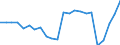 Unit of measure: Thousand passengers / Train category: Total / Geopolitical entity (partner): European Union - 28 countries (2013-2020) / Geopolitical entity (reporting): Spain