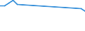 Unit of measure: Thousand passengers / Train category: Total / Geopolitical entity (partner): European Union - 28 countries (2013-2020) / Geopolitical entity (reporting): Italy
