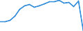 Unit of measure: Thousand passengers / Train category: Total / Geopolitical entity (partner): European Union - 28 countries (2013-2020) / Geopolitical entity (reporting): Sweden