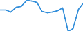 Unit of measure: Thousand passengers / Train category: Total / Geopolitical entity (partner): European Union - 28 countries (2013-2020) / Geopolitical entity (reporting): Switzerland