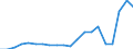 Unit of measure: Thousand passengers / Train category: Total / Geopolitical entity (partner): European Union - 27 countries (2007-2013) / Geopolitical entity (reporting): Bulgaria