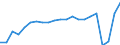 Unit of measure: Thousand passengers / Train category: Total / Geopolitical entity (partner): European Union - 27 countries (2007-2013) / Geopolitical entity (reporting): Denmark