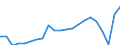 Unit of measure: Thousand passengers / Train category: Total / Geopolitical entity (partner): European Union - 27 countries (2007-2013) / Geopolitical entity (reporting): Germany