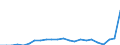 Unit of measure: Thousand passengers / Train category: Total / Geopolitical entity (partner): European Union - 27 countries (2007-2013) / Geopolitical entity (reporting): Latvia