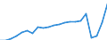 Unit of measure: Thousand passengers / Train category: Total / Geopolitical entity (partner): European Union - 27 countries (2007-2013) / Geopolitical entity (reporting): Luxembourg