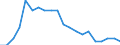Unit of measure: Thousand passengers / Train category: Total / Geopolitical entity (partner): Belgium / Geopolitical entity (reporting): Bulgaria