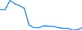 Unit of measure: Thousand passengers / Train category: Total / Geopolitical entity (partner): European Union - 27 countries (from 2020) / Geopolitical entity (reporting): Bulgaria