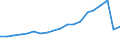 Unit of measure: Thousand passengers / Train category: Total / Geopolitical entity (partner): European Union - 27 countries (from 2020) / Geopolitical entity (reporting): Czechia