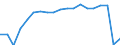 Unit of measure: Thousand passengers / Train category: Total / Geopolitical entity (partner): European Union - 27 countries (from 2020) / Geopolitical entity (reporting): Denmark