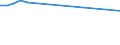 Unit of measure: Thousand passengers / Train category: Total / Geopolitical entity (partner): European Union - 27 countries (from 2020) / Geopolitical entity (reporting): Italy