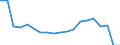 Unit of measure: Thousand passengers / Train category: Total / Geopolitical entity (partner): European Union - 27 countries (from 2020) / Geopolitical entity (reporting): Portugal