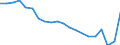 Unit of measure: Thousand passengers / Train category: Total / Geopolitical entity (partner): European Union - 27 countries (from 2020) / Geopolitical entity (reporting): Romania