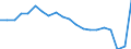 Unit of measure: Thousand passengers / Train category: Total / Geopolitical entity (partner): European Union - 27 countries (from 2020) / Geopolitical entity (reporting): Slovenia