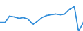 Unit of measure: Thousand passengers / Train category: Total / Geopolitical entity (partner): European Union - 27 countries (from 2020) / Geopolitical entity (reporting): Slovakia