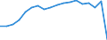 Unit of measure: Thousand passengers / Train category: Total / Geopolitical entity (partner): European Union - 27 countries (from 2020) / Geopolitical entity (reporting): Sweden