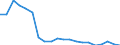 Unit of measure: Thousand passengers / Train category: Total / Geopolitical entity (partner): European Union - 27 countries (from 2020) / Geopolitical entity (reporting): Bulgaria