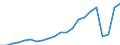 Unit of measure: Thousand passengers / Train category: Total / Geopolitical entity (partner): European Union - 27 countries (from 2020) / Geopolitical entity (reporting): Czechia