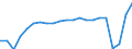Unit of measure: Thousand passengers / Train category: Total / Geopolitical entity (partner): European Union - 27 countries (from 2020) / Geopolitical entity (reporting): Denmark