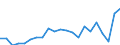 Unit of measure: Thousand passengers / Train category: Total / Geopolitical entity (partner): European Union - 27 countries (from 2020) / Geopolitical entity (reporting): Germany