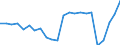 Unit of measure: Thousand passengers / Train category: Total / Geopolitical entity (partner): European Union - 27 countries (from 2020) / Geopolitical entity (reporting): Spain