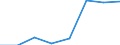 Unit of measure: Thousand passengers / Train category: Total / Geopolitical entity (partner): European Union - 28 countries (2013-2020) / Geopolitical entity (reporting): Belgium