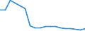 Unit of measure: Thousand passengers / Train category: Total / Geopolitical entity (partner): European Union - 28 countries (2013-2020) / Geopolitical entity (reporting): Bulgaria