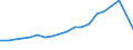 Unit of measure: Thousand passengers / Train category: Total / Geopolitical entity (partner): European Union - 28 countries (2013-2020) / Geopolitical entity (reporting): Czechia