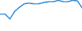 Unit of measure: Thousand passengers / Train category: Total / Geopolitical entity (partner): European Union - 28 countries (2013-2020) / Geopolitical entity (reporting): Denmark