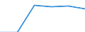 Unit of measure: Thousand passengers / Train category: Total / Geopolitical entity (partner): European Union - 28 countries (2013-2020) / Geopolitical entity (reporting): France