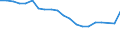 Unit of measure: Thousand passengers / Train category: Total / Geopolitical entity (partner): European Union - 28 countries (2013-2020) / Geopolitical entity (reporting): Croatia