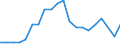 Unit of measure: Thousand passengers / Train category: Total / Geopolitical entity (partner): European Union - 28 countries (2013-2020) / Geopolitical entity (reporting): Latvia