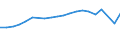 Unit of measure: Thousand passengers / Train category: Total / Geopolitical entity (partner): European Union - 28 countries (2013-2020) / Geopolitical entity (reporting): Luxembourg