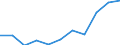 Unit of measure: Thousand passengers / Train category: Total / Geopolitical entity (partner): European Union - 28 countries (2013-2020) / Geopolitical entity (reporting): Hungary